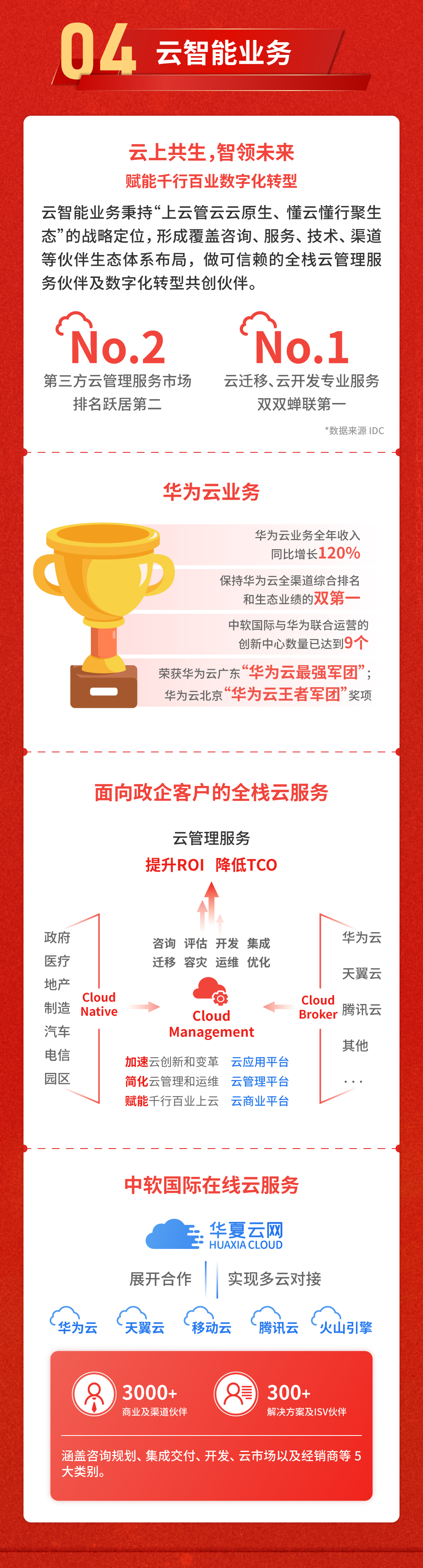 2022 財(cái)報(bào)長(zhǎng)圖_03.jpg